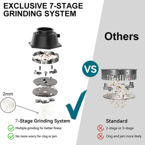Shreder Gosk młynek rozdrabniacz odpadów 1 hp mocny - ISSZ-1020