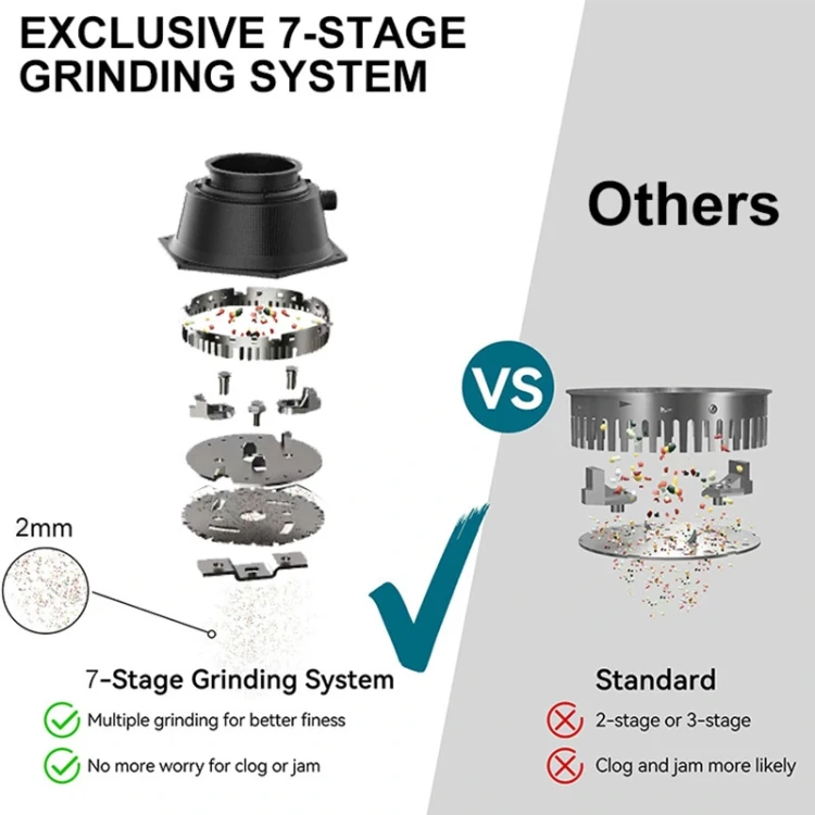 Shreder Gosk młynek rozdrabniacz odpadów 1 hp mocny - ISSZ-1020