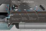 rsz_anti-leaking_system_-min.jpg