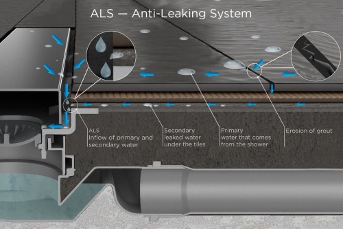 rsz_anti-leaking_system_-min.jpg